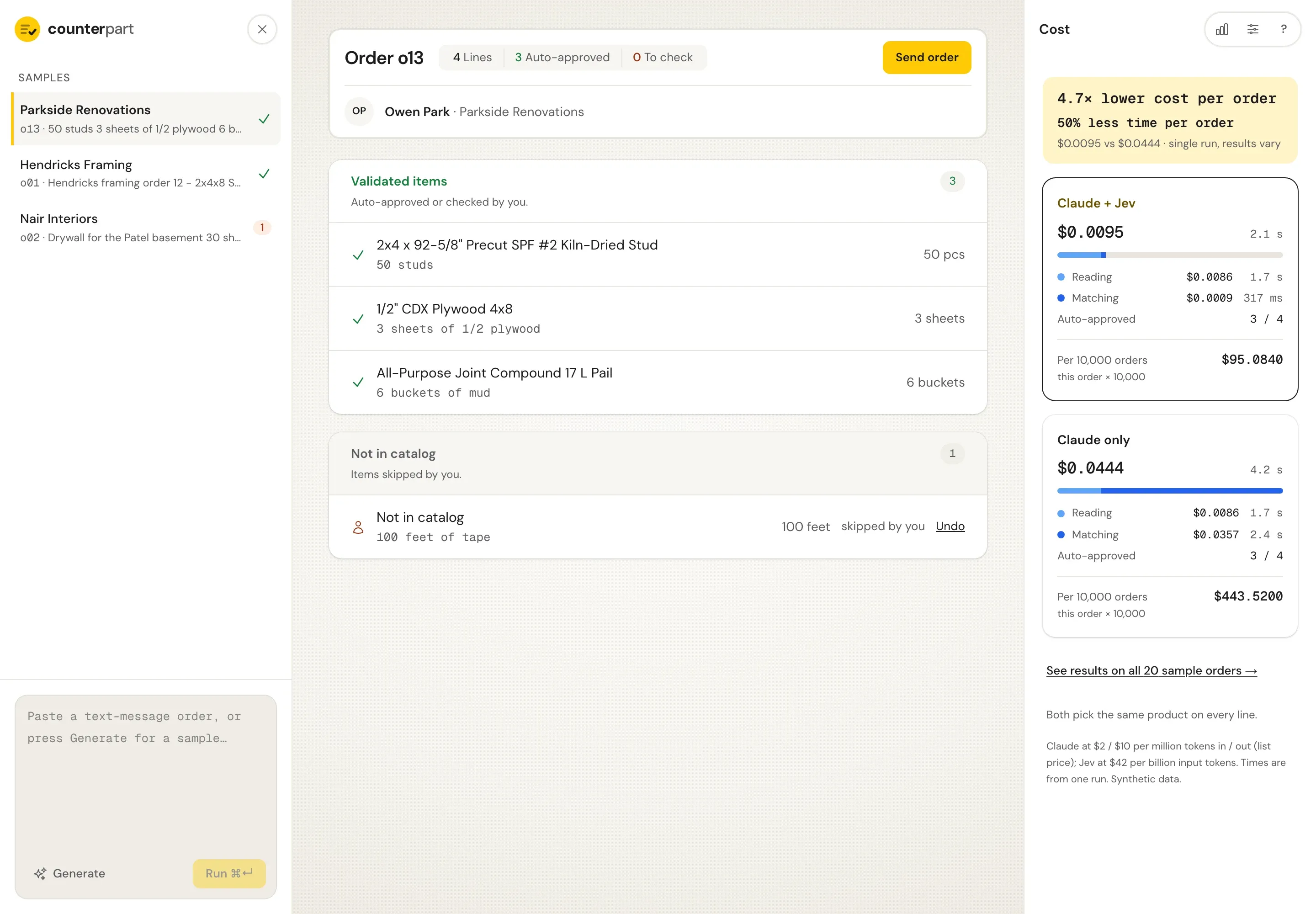 The Counterpart app reviewing a sample order: three lines auto-approved with green checks, one item skipped as not in the catalog, and a cost panel showing Claude plus Jev at 4.7 times lower cost per order than Claude alone.