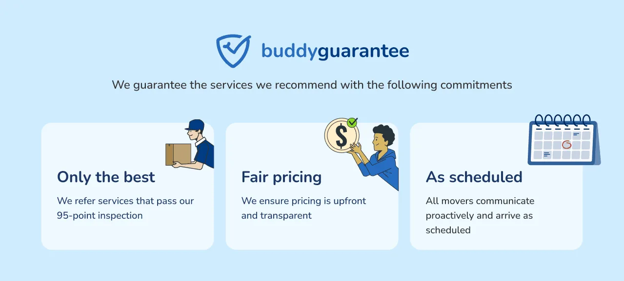 The buddyguarantee, with three commitments: only the best (a 95-point inspection), fair pricing (upfront and transparent), and as scheduled (proactive communication, on-time arrival).